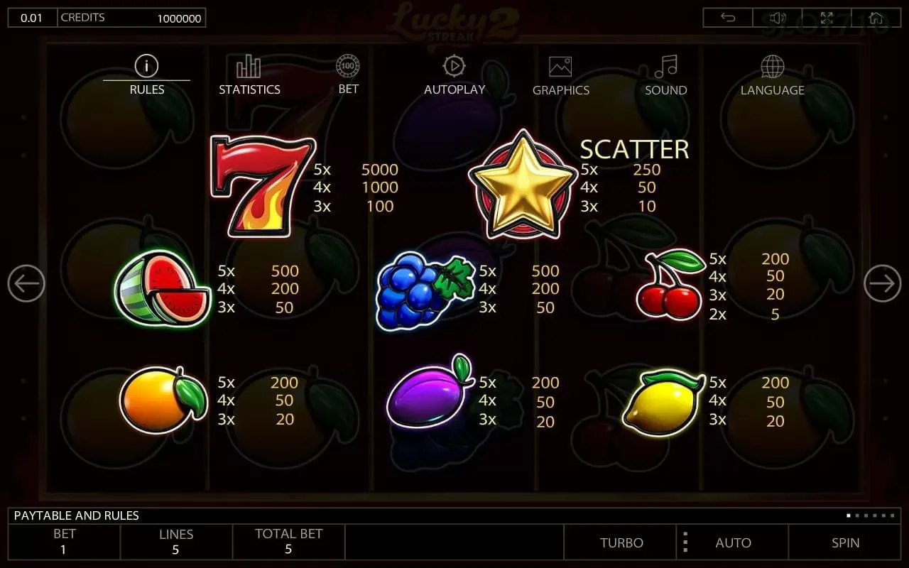 slot710